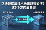 区块链底层技术未来趋势如何？这5个方向最关键