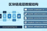 区块链底层数据结构是什么 一文看懂区块链接块原理