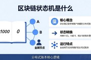 区块链状态机到底是什么？运行机制一文讲清