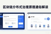 区块链分布式治理原理通俗解读