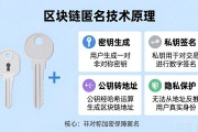 区块链匿名技术原理是什么如何保护用户隐私