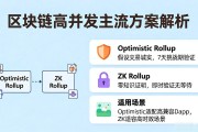 区块链高并发怎么处理 主流解决方案全解析