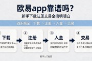欧易app靠谱吗？新手下载注册交易全搞明白