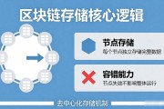 区块链账本怎么存？一文看懂存储机制的核心逻辑