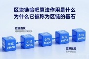 区块链哈希算法作用是什么 为什么它被称为区块链的基石