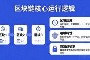 区块链到底怎么运行的 简单看懂基础逻辑