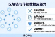 区块链与传统数据库到底有啥不一样