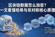 区块链数据怎么加密？一文看懂哈希与非对称核心原理