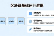 区块链是怎么运行的？一文看懂基础逻辑
