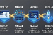 Web3项目开发流程规范是什么？全流程拆解帮你避坑