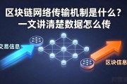 区块链网络传输机制是什么？一文讲清楚数据怎么传