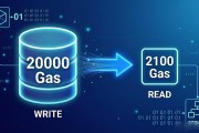 智能合约Gas优化技巧：如何降低交易成本