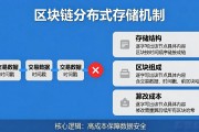 区块链账本怎么存数据？揭秘分布式存储机制