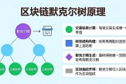 区块链默克尔树原理是什么 一文读懂哈希树结构