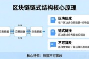 区块链底层数据结构到底是什么？一文看懂核心原理