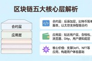 区块链底层架构是什么 一文看懂五大核心层