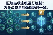区块链状态机运行机制：为什么交易能确保绝对一致