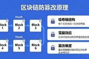 区块链防篡改是怎么做到的 看完你就懂了