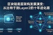 区块链底层架构发展演变：从比特币到Layer2的十年进化路