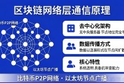 区块链底层架构详解：看懂比特币和以太坊是怎么跑起来的