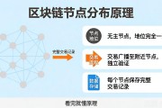 区块链节点是怎么分布的 看完就懂原理