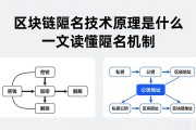 区块链匿名技术原理是什么 一文读懂匿名机制