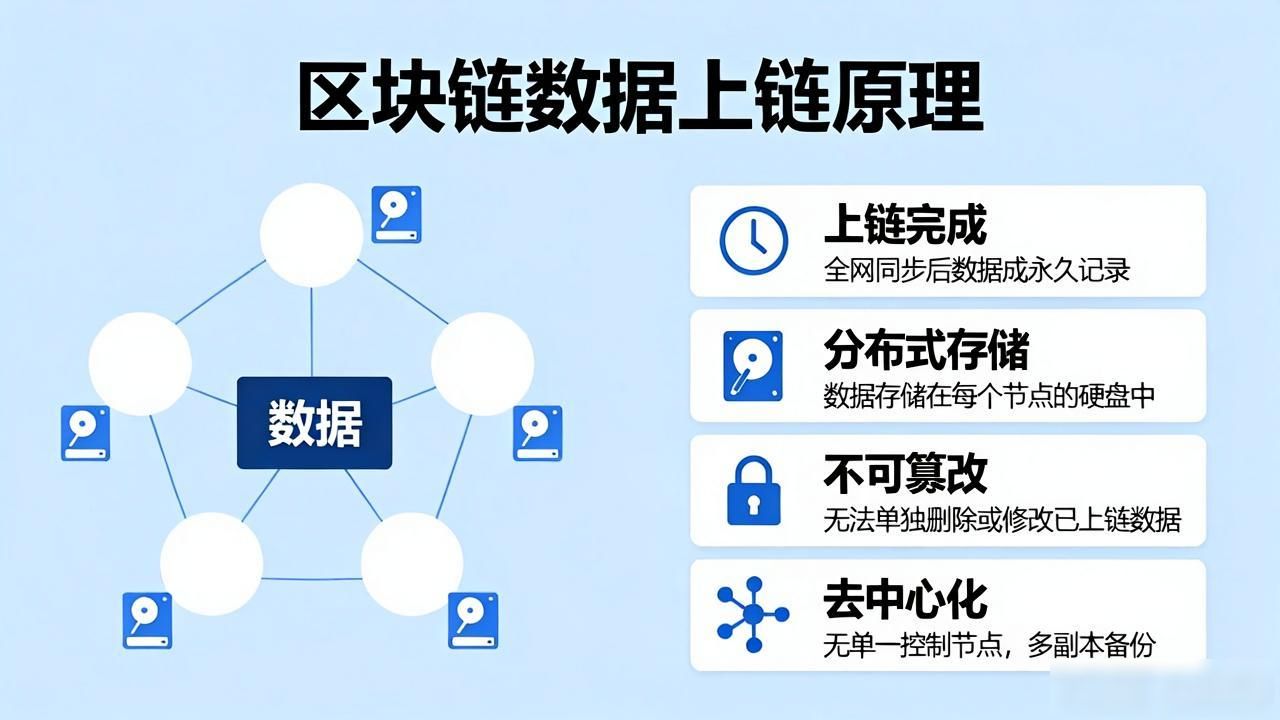区块链数据上链原理_区块链内的数据_区块链子