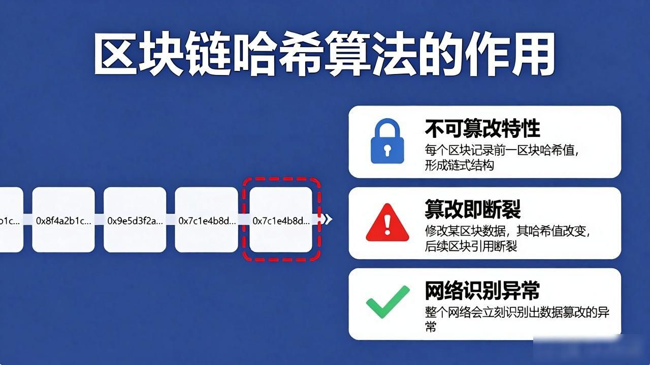 区块链哈希算法作用_区块链中的哈希到底是做什么_区块链哈希值作用