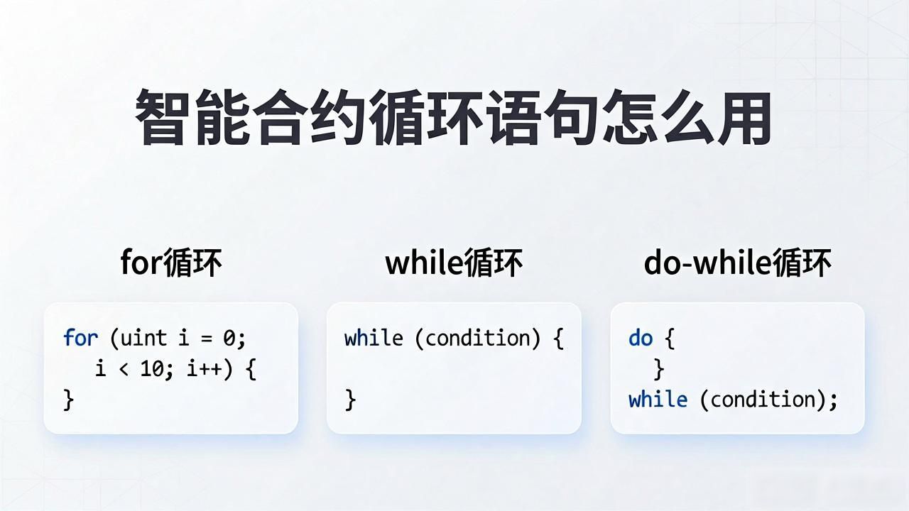 智能合约循环语句使用_智能合约运用了什么技术_智能合约编写实例