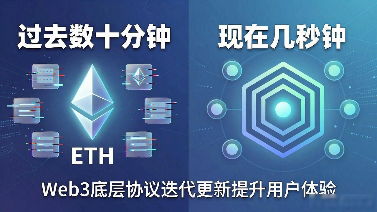 迭代部署_Web3 底层协议迭代更新_底层迭代协议更新web3