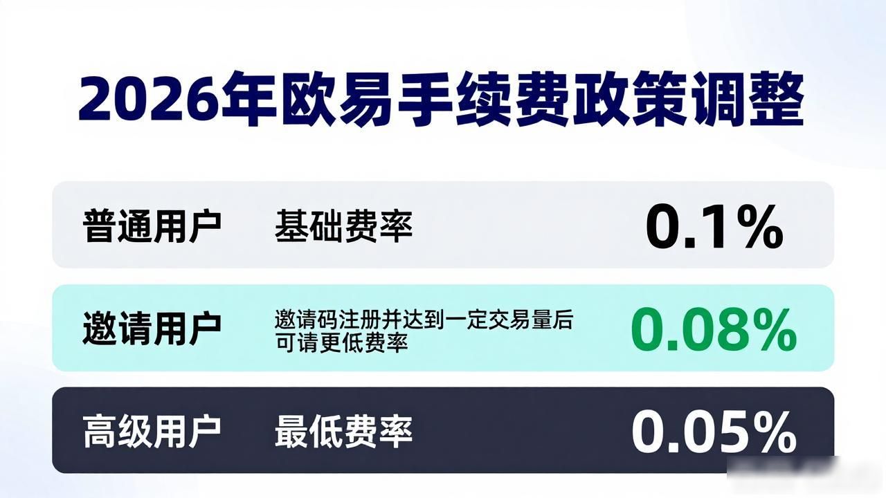 欧易下载手续费减免邀请码_欧易下载手续费减免邀请码_欧易下载手续费减免邀请码