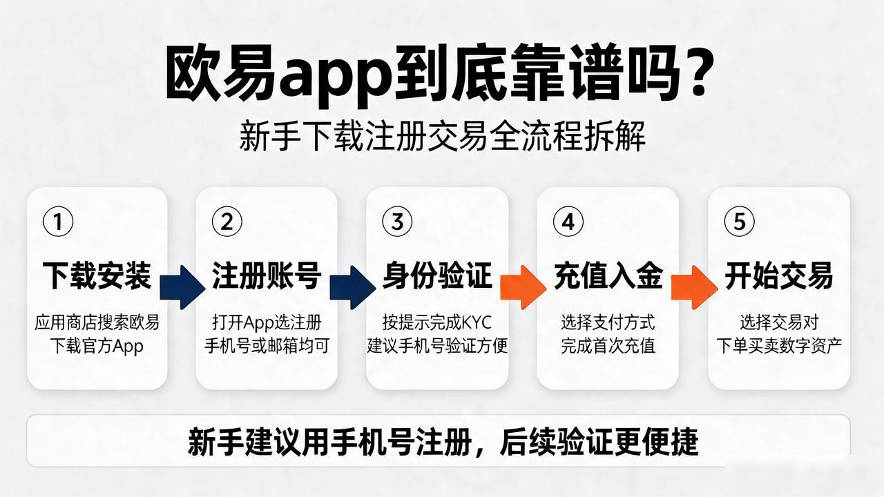 欧易app_瓯易app苹果下载_欧易app是诈骗吗