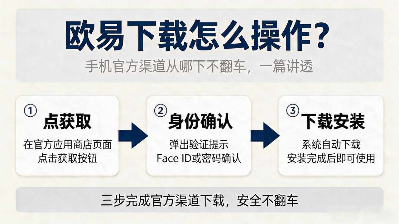 如何下载欧瑞莲易联网_欧瑞莲易联网下载_欧易下载
