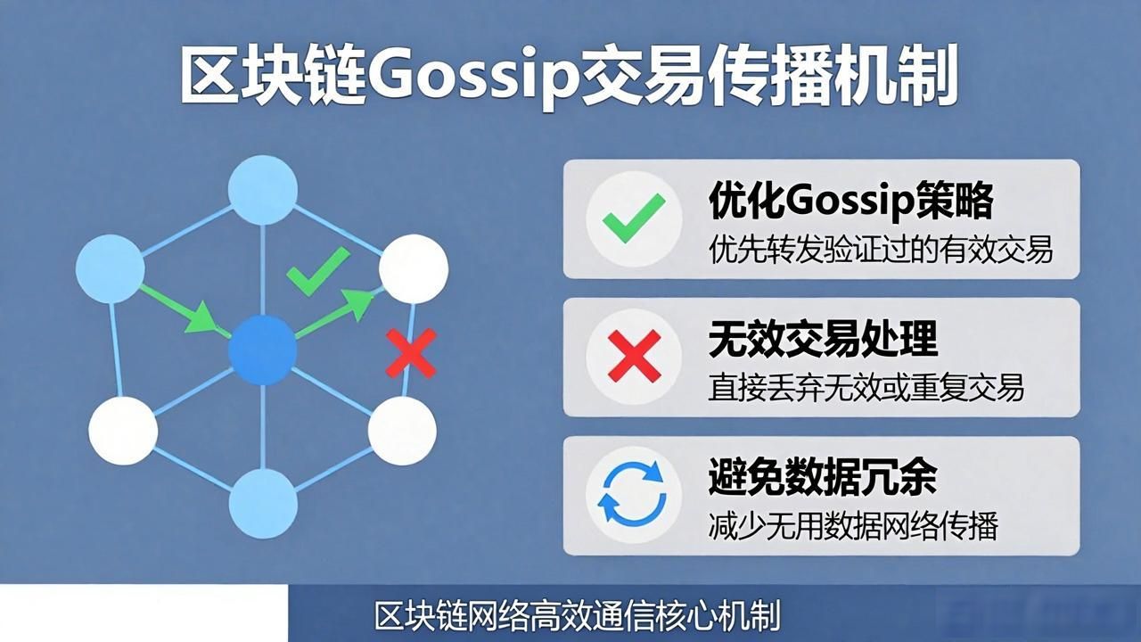 区块链接技术是干什么的_区块链网络传输机制_区块链接是什么意思