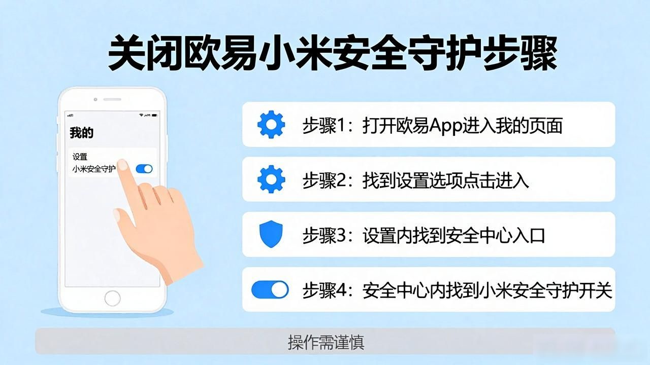 小米怎么关安全守护_欧易小米安全守护关闭步骤_小米守护端如何解除