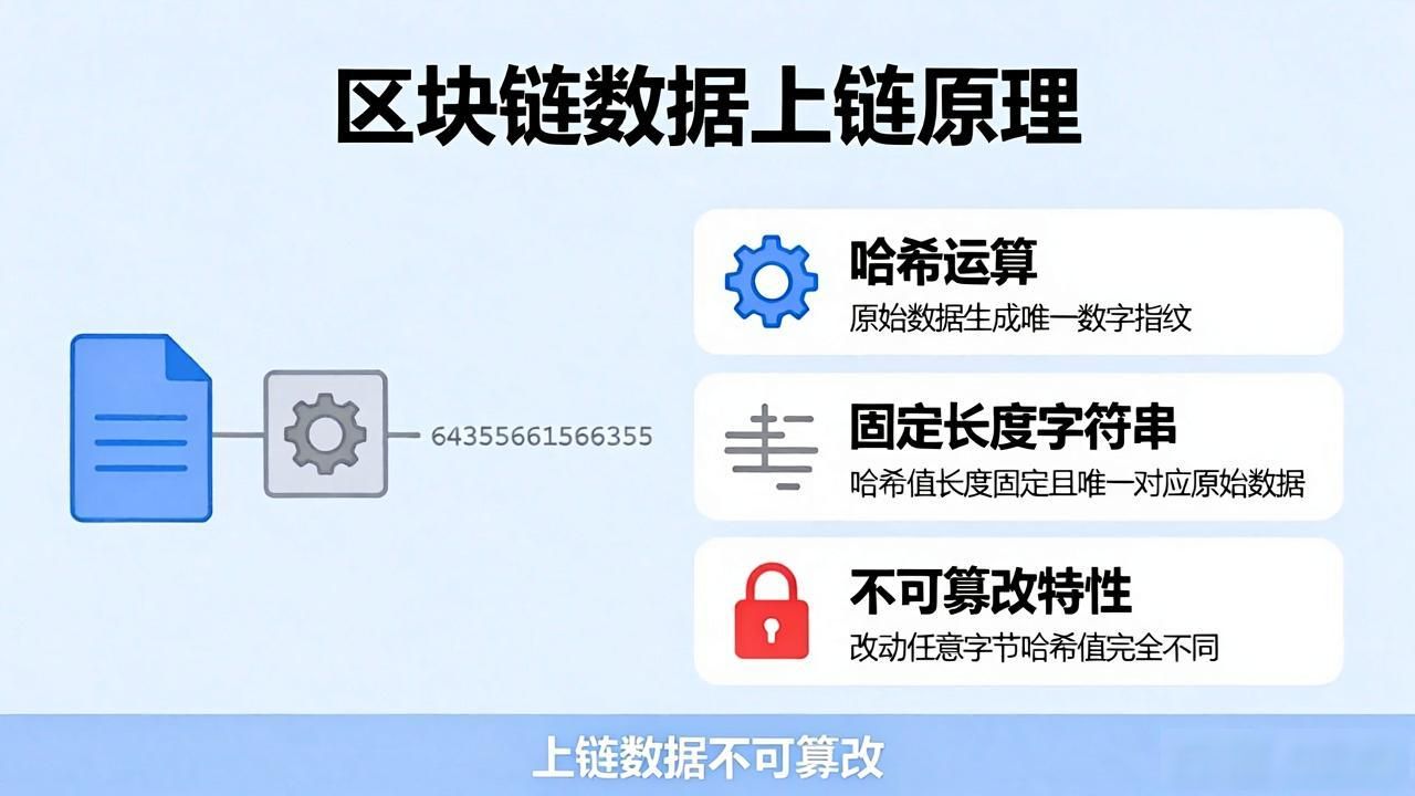 区块链工作原理_区块链连接技术_区块链数据上链原理