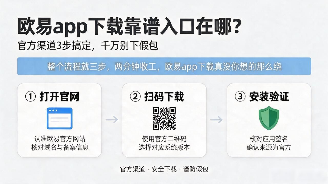 欧易app下载安卓最新版_欧易app下载安装安卓版_欧易app下载