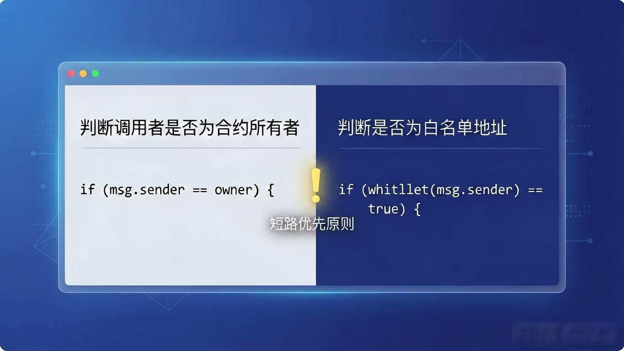 智能合约条件语句开发_合约语句智能开发条件有哪些_智能合约技术与开发者