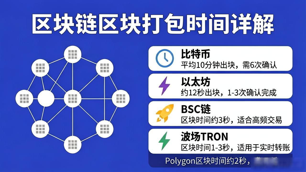区块链区块打包流程_区块链源码搭建教程_区块链打包协议