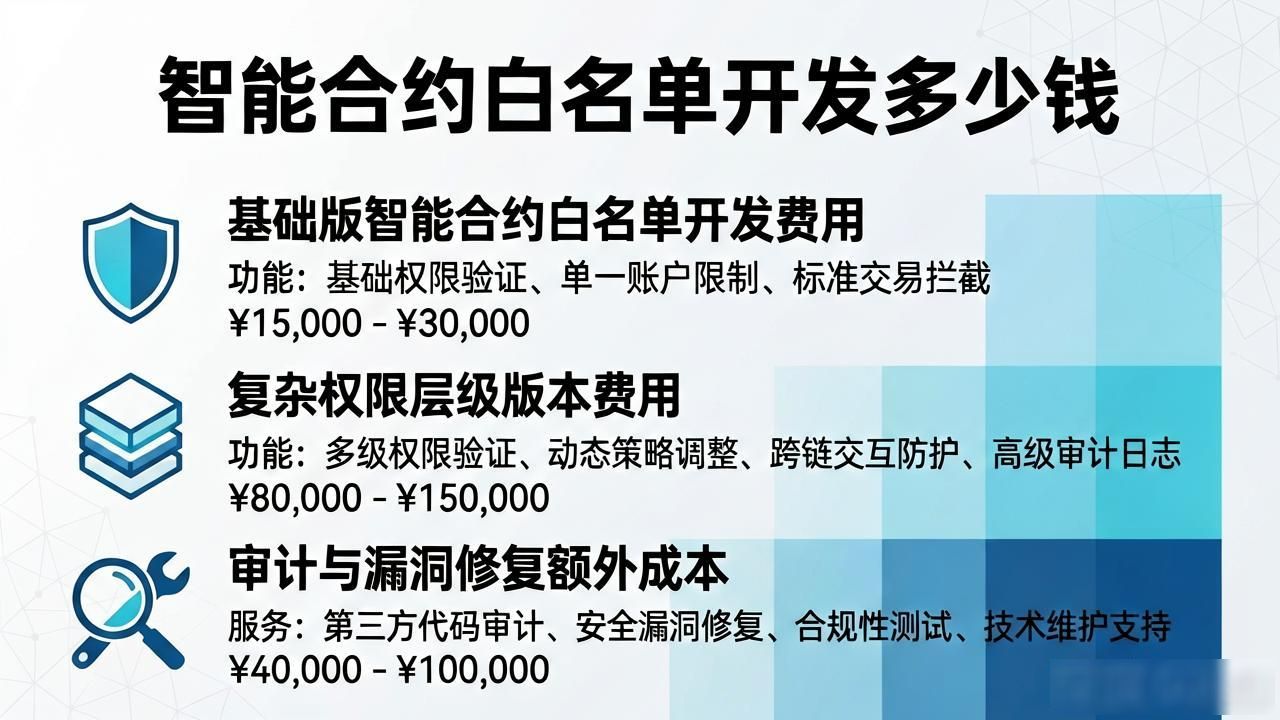 智能合约平台有哪些_智能合约开发入门_智能合约白名单开发