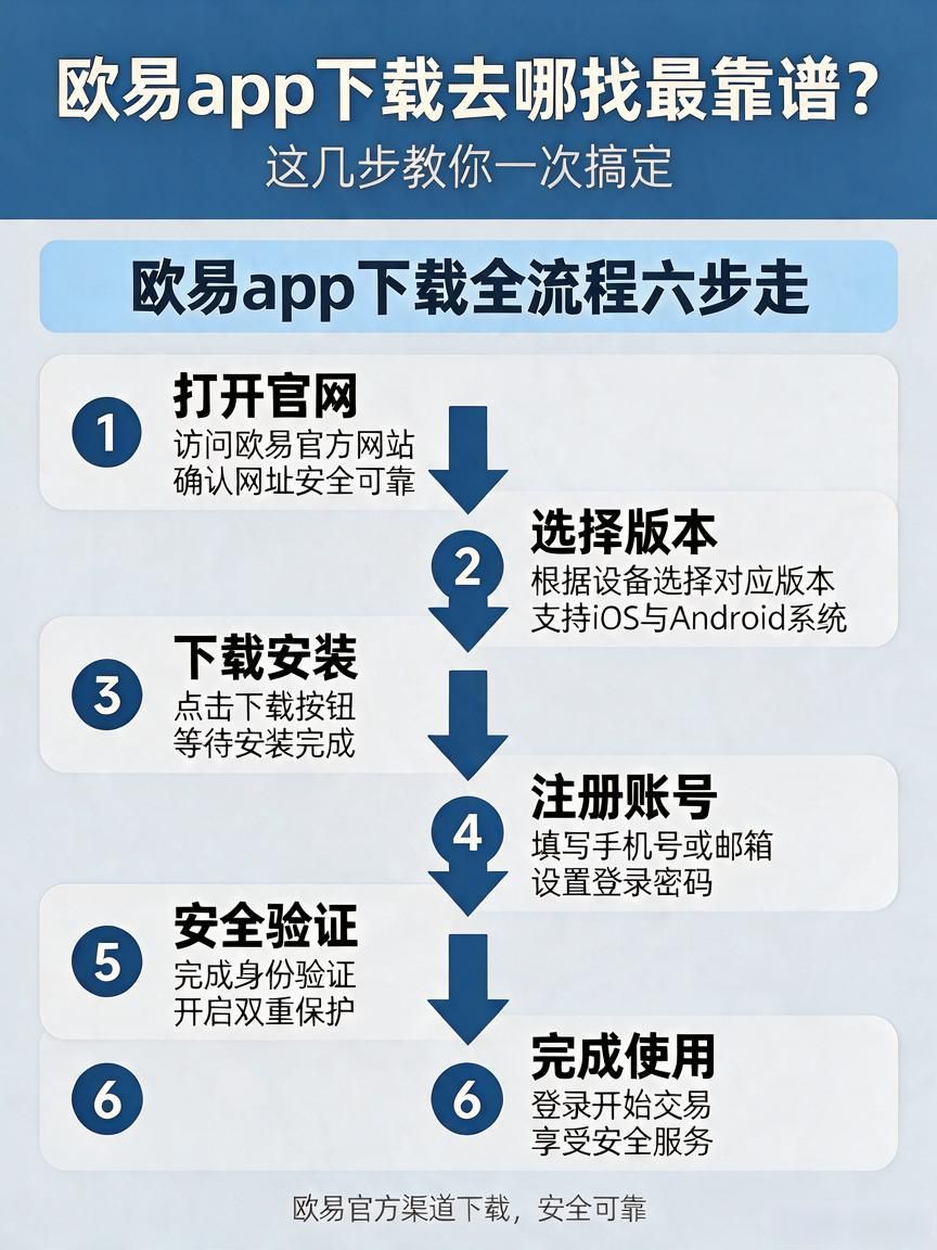 欧易app下载手机版安装_欧易app下载_欧易app下载安装安卓版