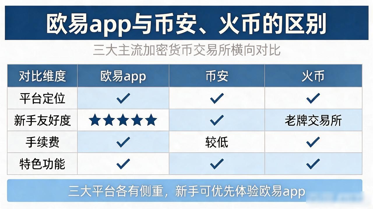 殴易app苹果手机版_瓯易app苹果下载_欧易app