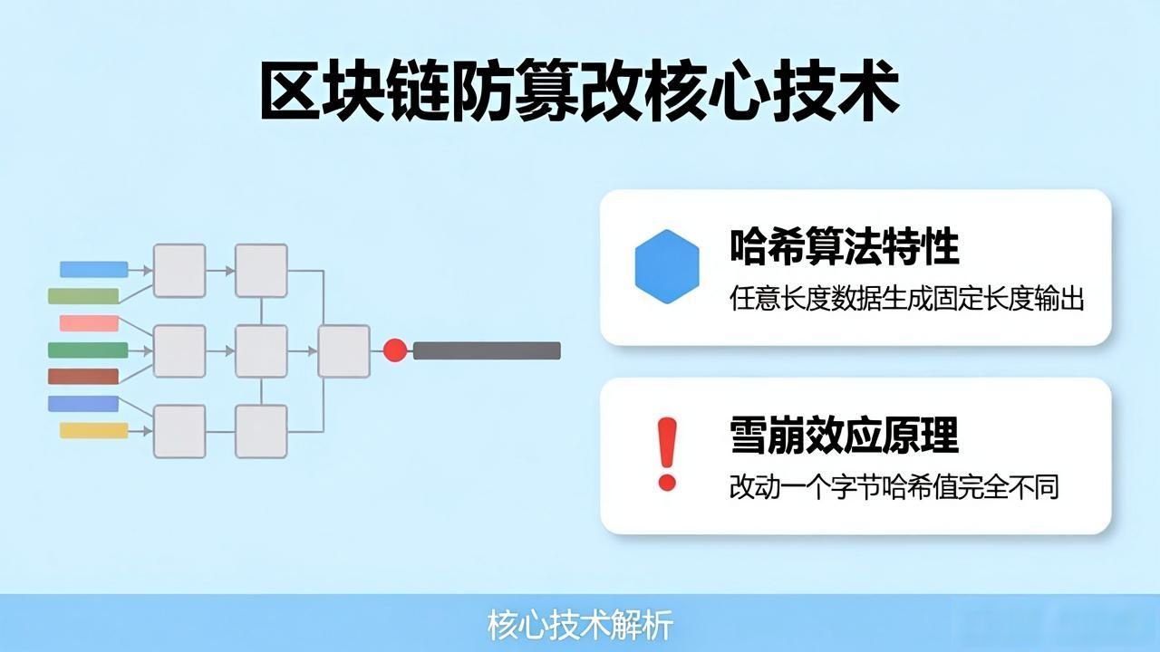 区块链防篡改技术原理_区块链修改的可能_区块链可篡改