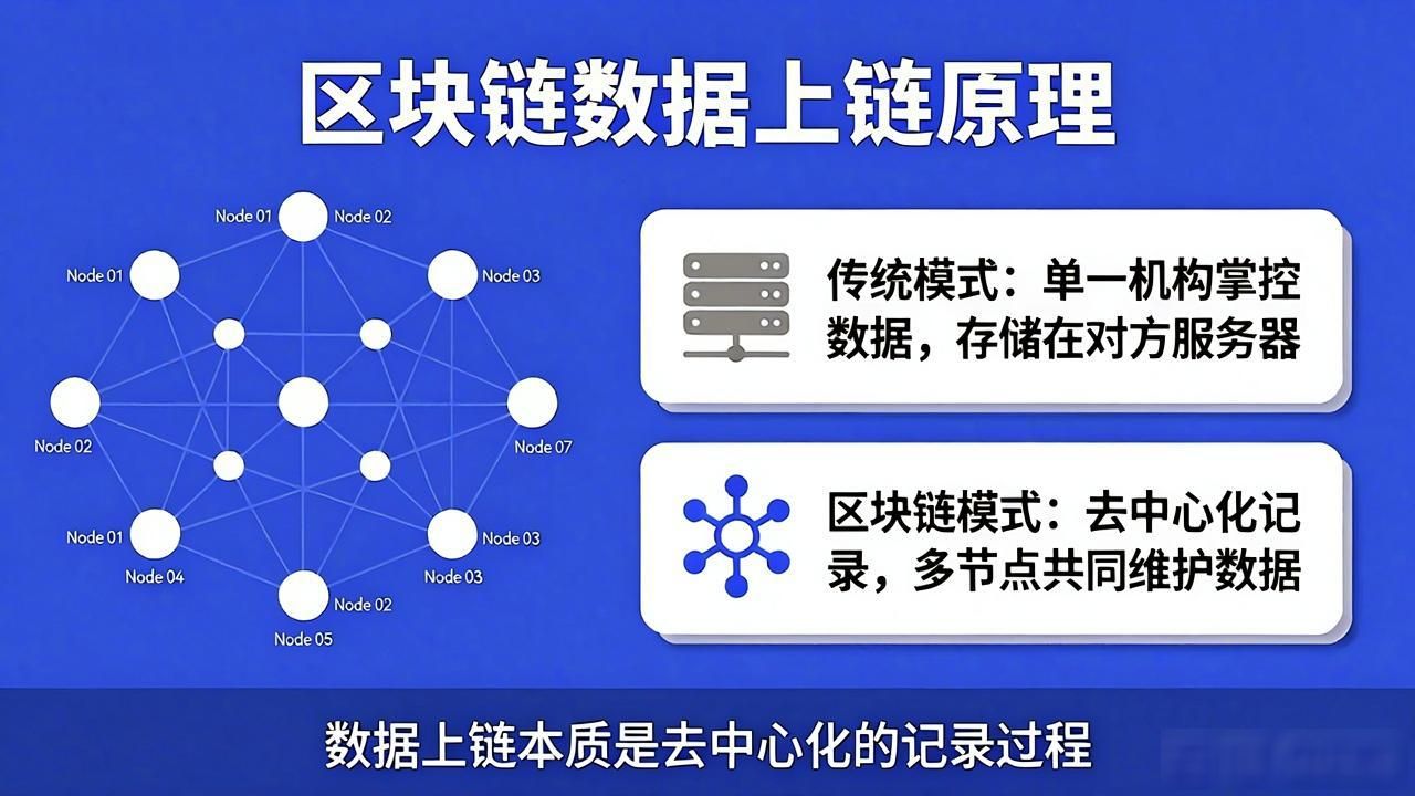 区块链工作原理_区块链原理详解_区块链数据上链原理