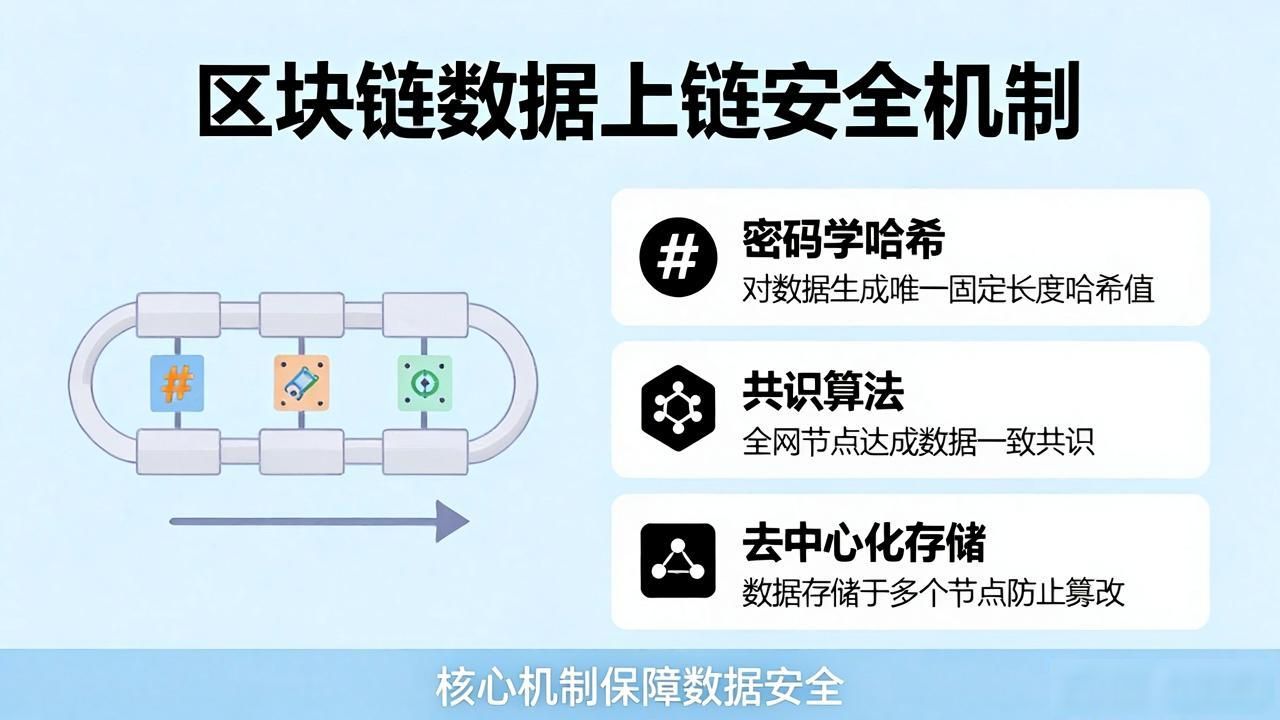 区块链工作原理_区块链原理详解_区块链数据上链原理
