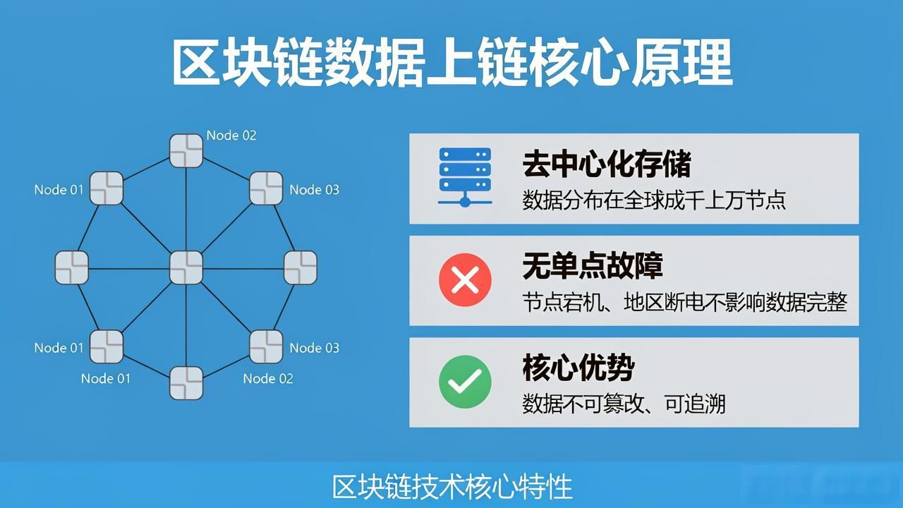 区块链数据上链原理_区块链工作原理_区块链原理详解