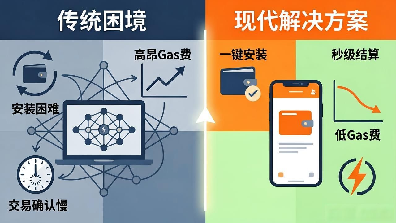 行业痛点的定义_直击行业痛点_Web3 行业痛点与解决方案