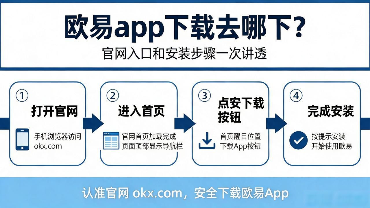 欧易app下载手机版安装_欧易app下载_欧易app下载手机版
