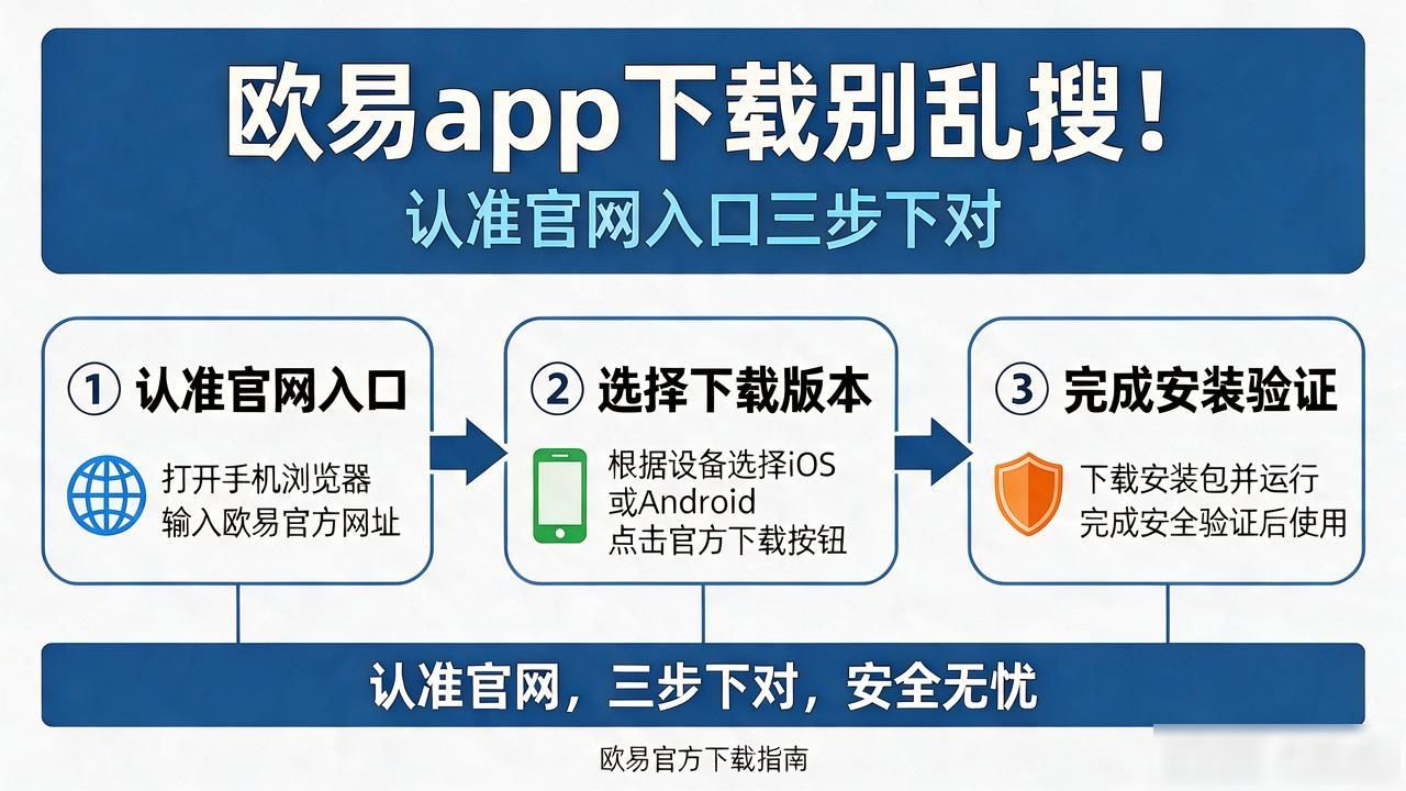 欧易app下载手机版_欧易app下载_欧易app下载手机版安装