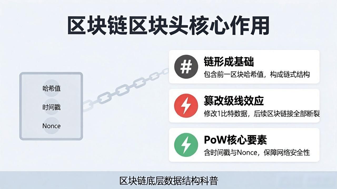 区块链底层数据结构_区块链最底层的数据结构_区块链底层架构是什么